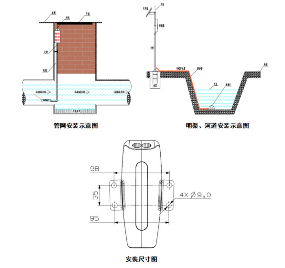 在線明渠流量監(jiān)測系統安裝示圖
